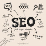 SEO strategies